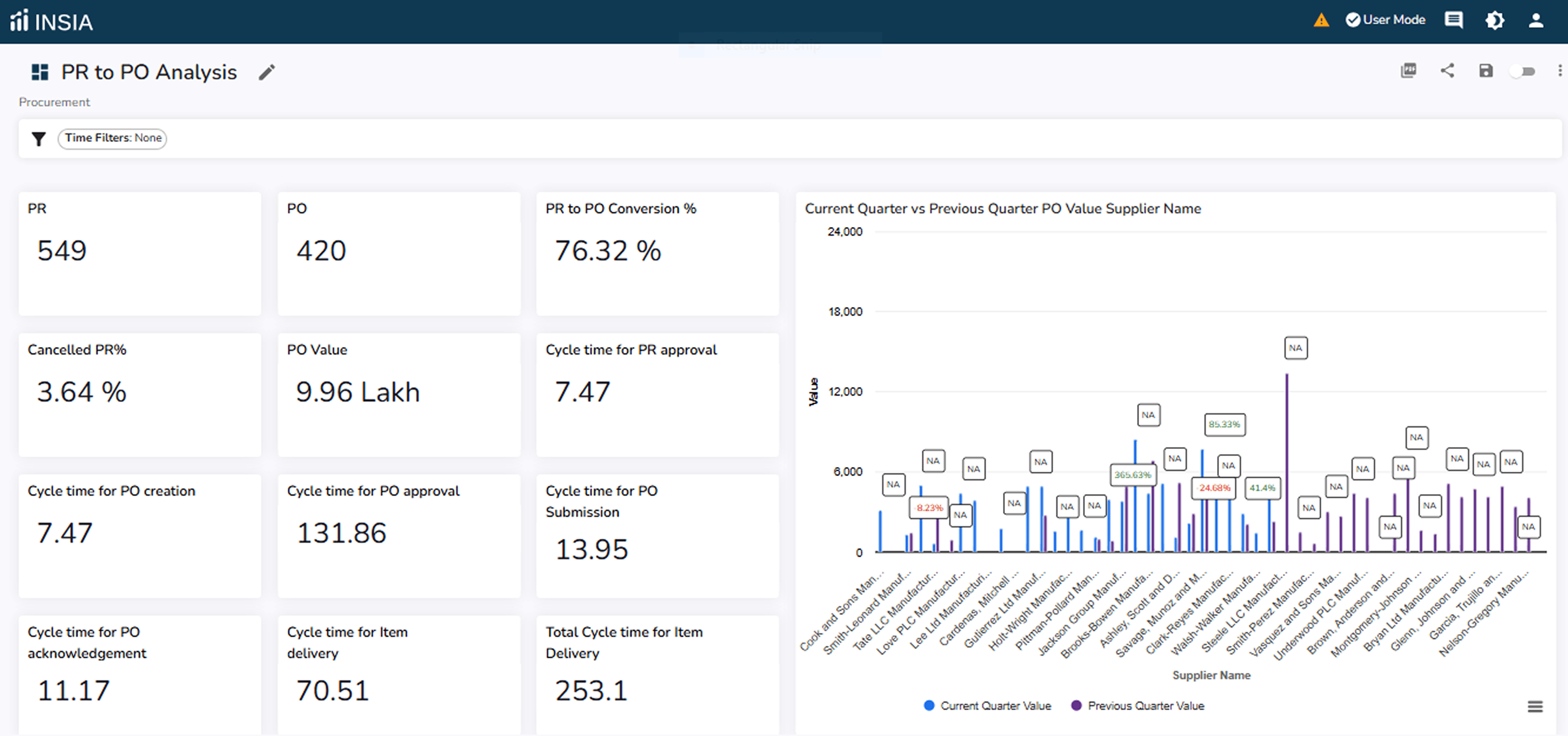 Multi-Channel Attribution Tracker preview