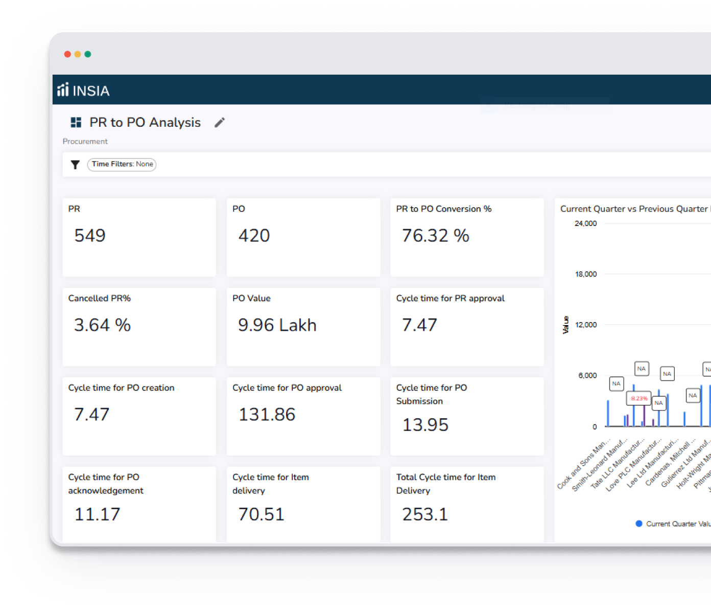 INSIA marketing analytics platform dashboard