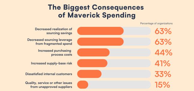 A Hacket Group Report on Maverick Spending