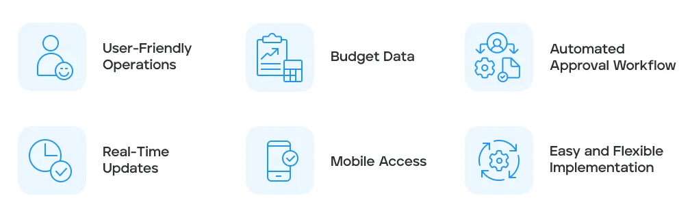 Clearly Define Requirements and Prioritize Integrations