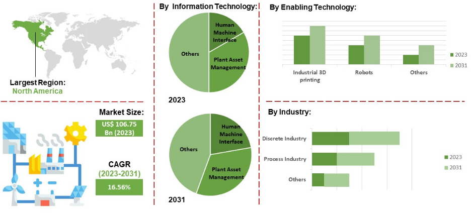 Robotization and Automation