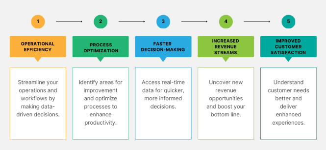 Data-Driven Decision Making