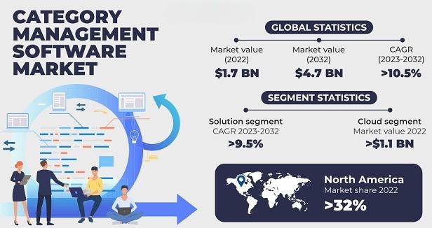 Category Management Procurement