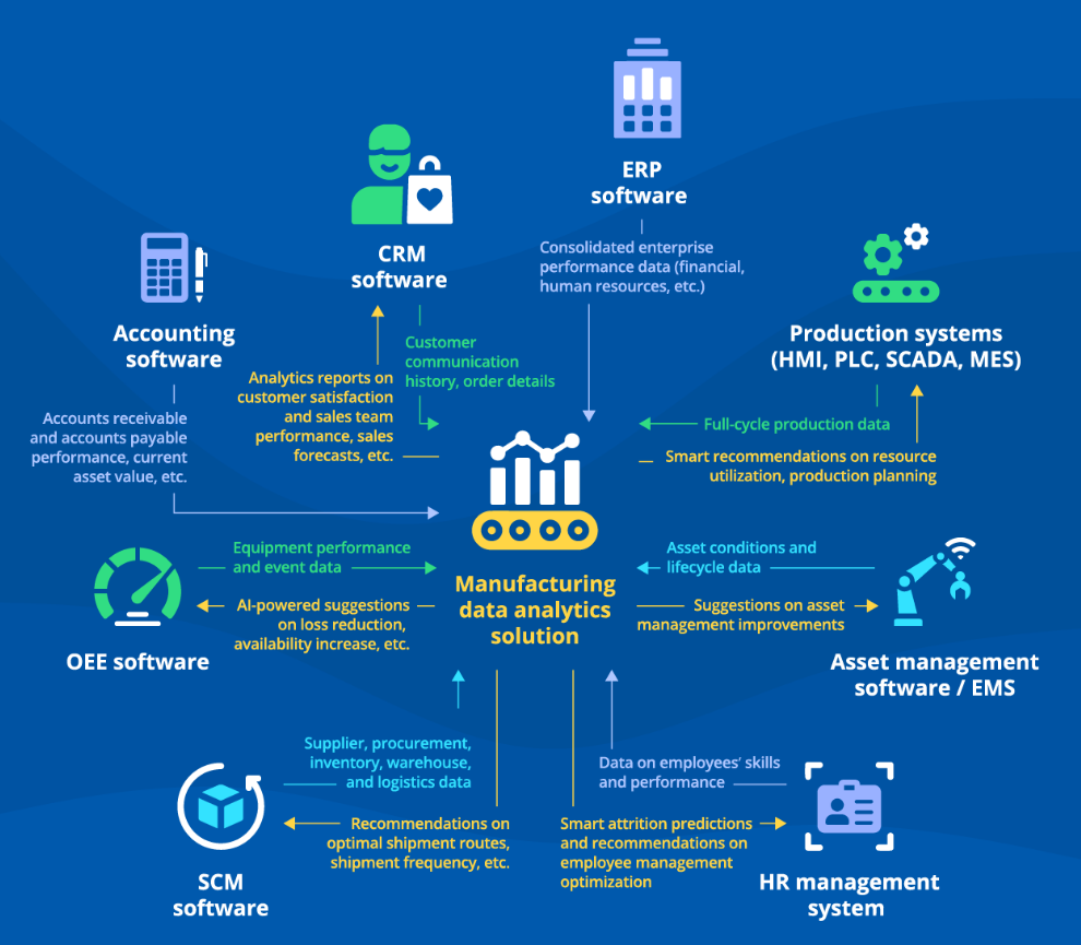 What is Manufacturing Analytics Software