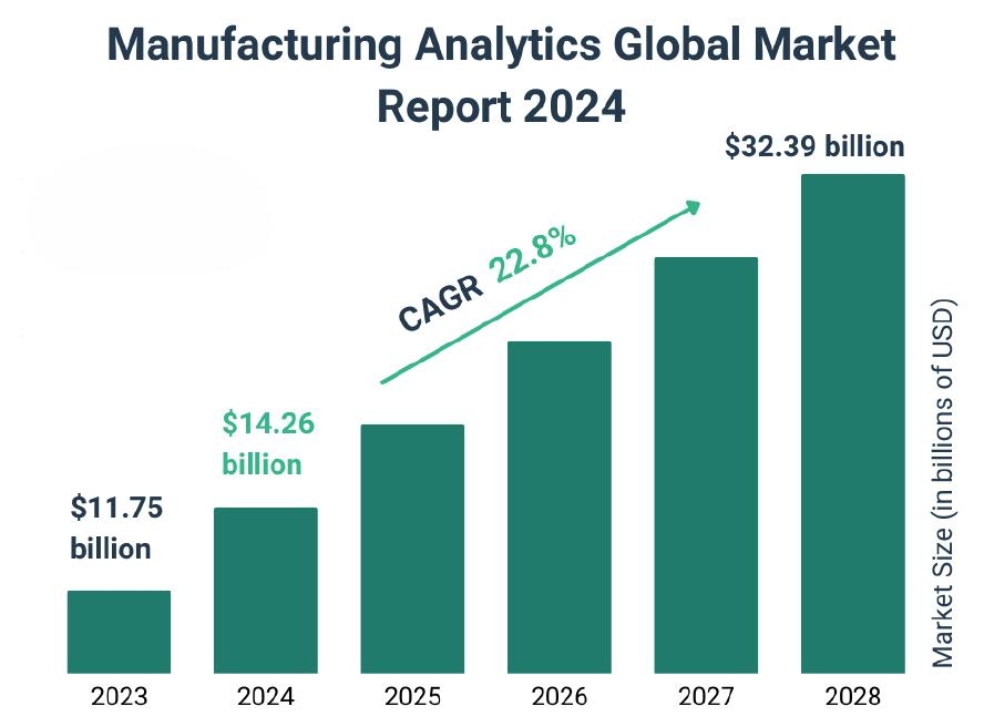 Manufacturing Analytics Software