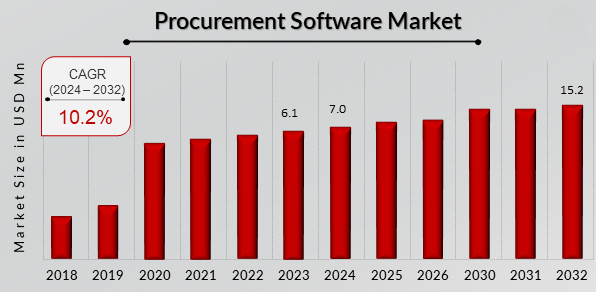 E-Procurement Companies