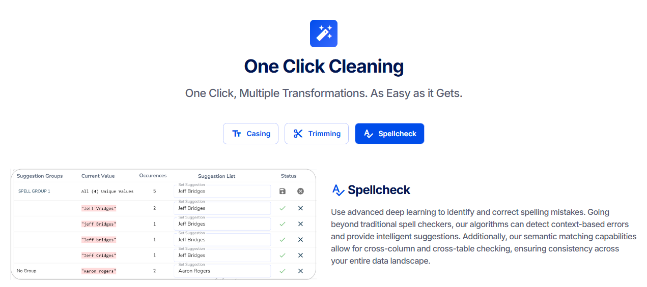 Data Cleaning â€“ Ensuring Accuracy and Consistency