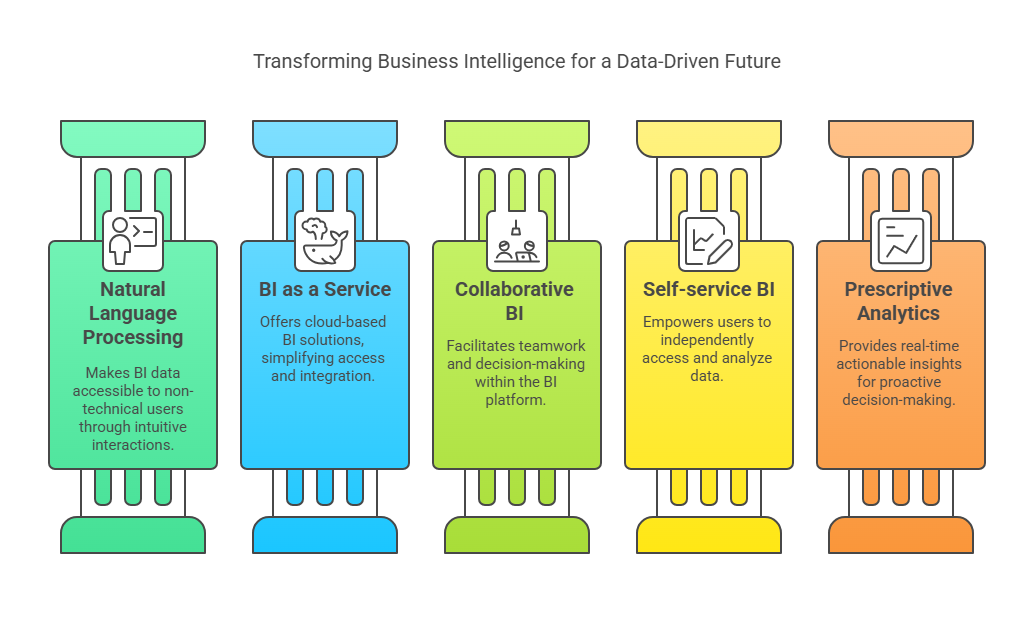 Future of BI in Manufacturing