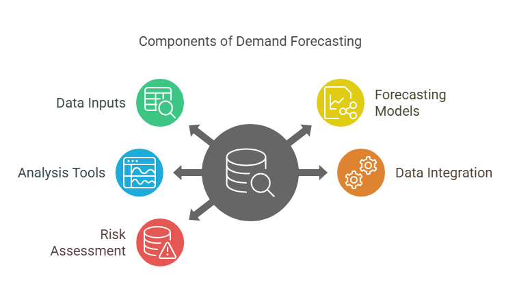 Key Components of Effective Demand Forecasting