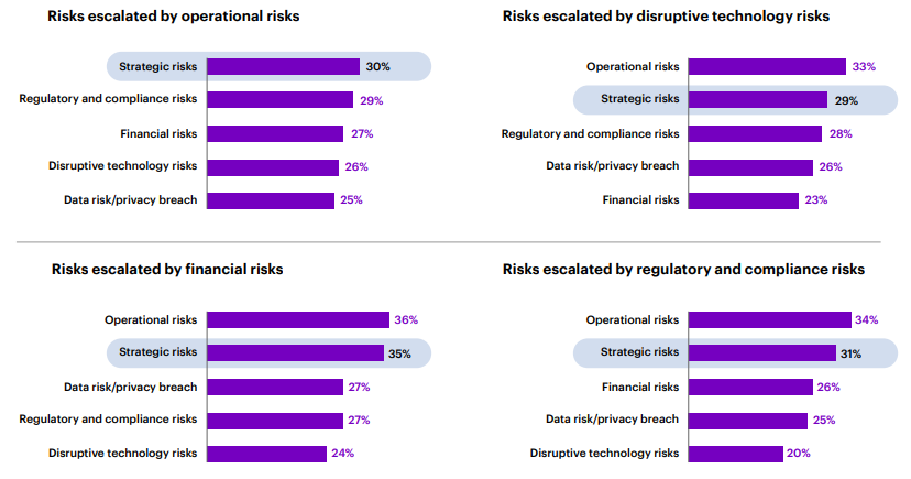 Risk Modeling