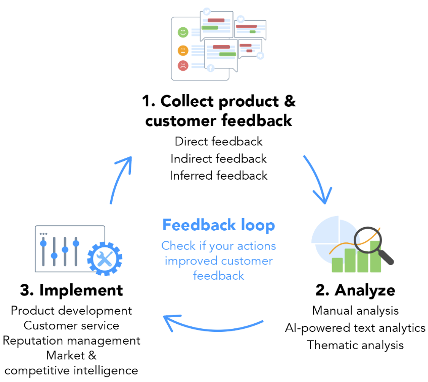 Promoting Continuous Improvement in Supply Chains