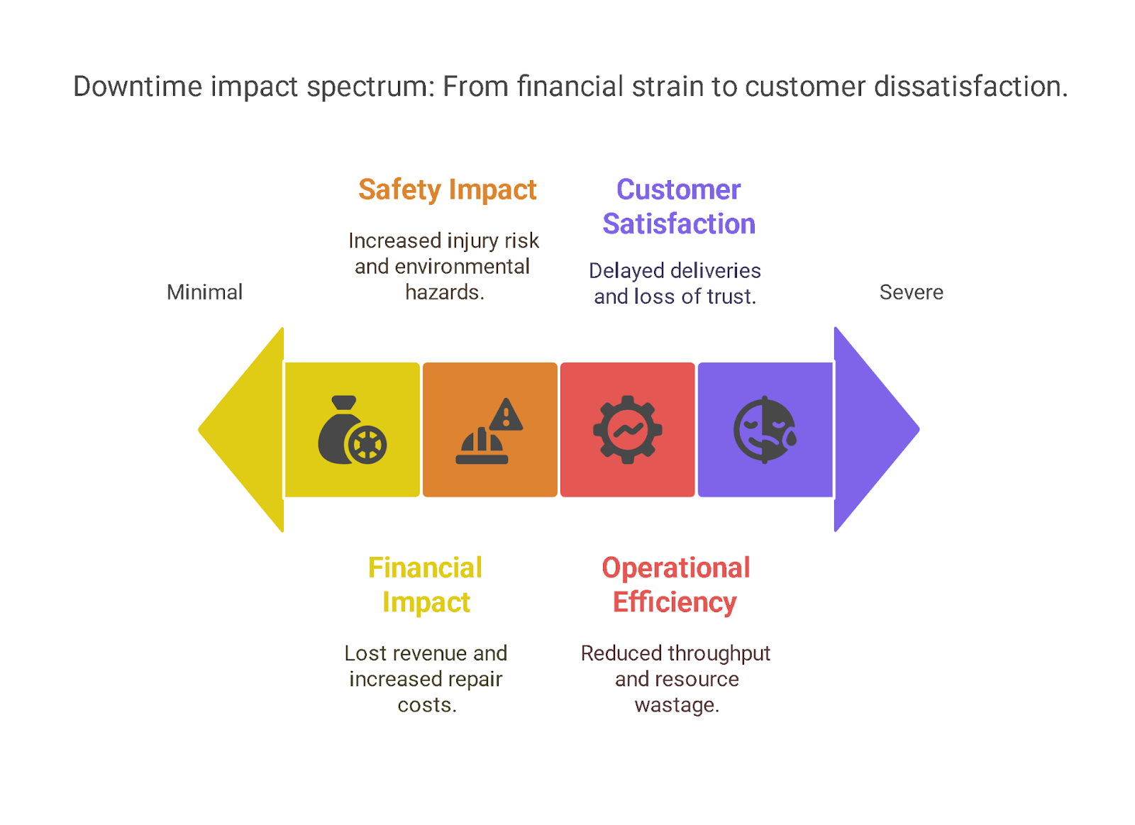 Impacts of Machine Downtime