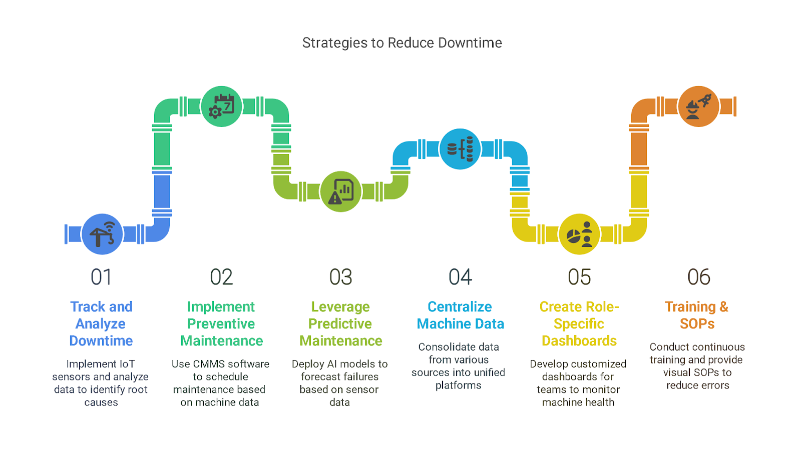 Strategies to Effectively Reduce Downtime