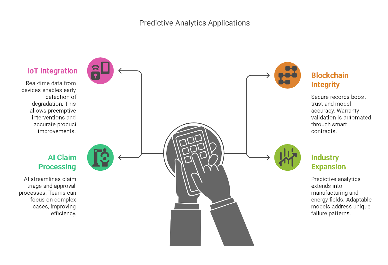 Future Trends in Warranty Predictive Analytics