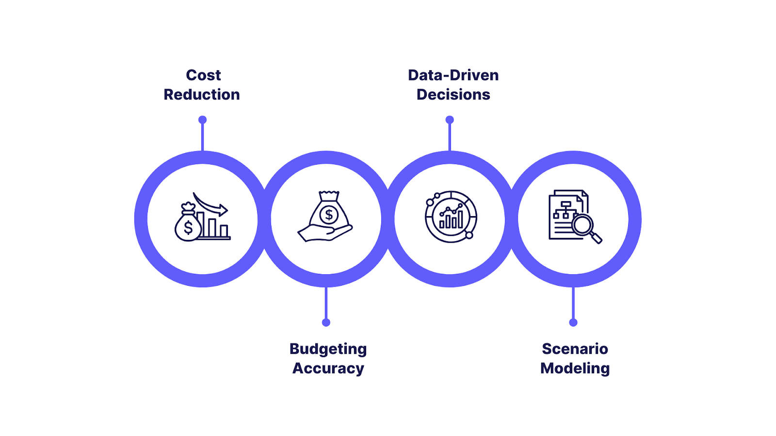 Business Impact of Financial Analytics