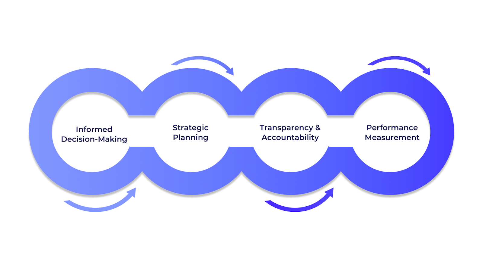 Importance of Financial Data Analysis Modern Business