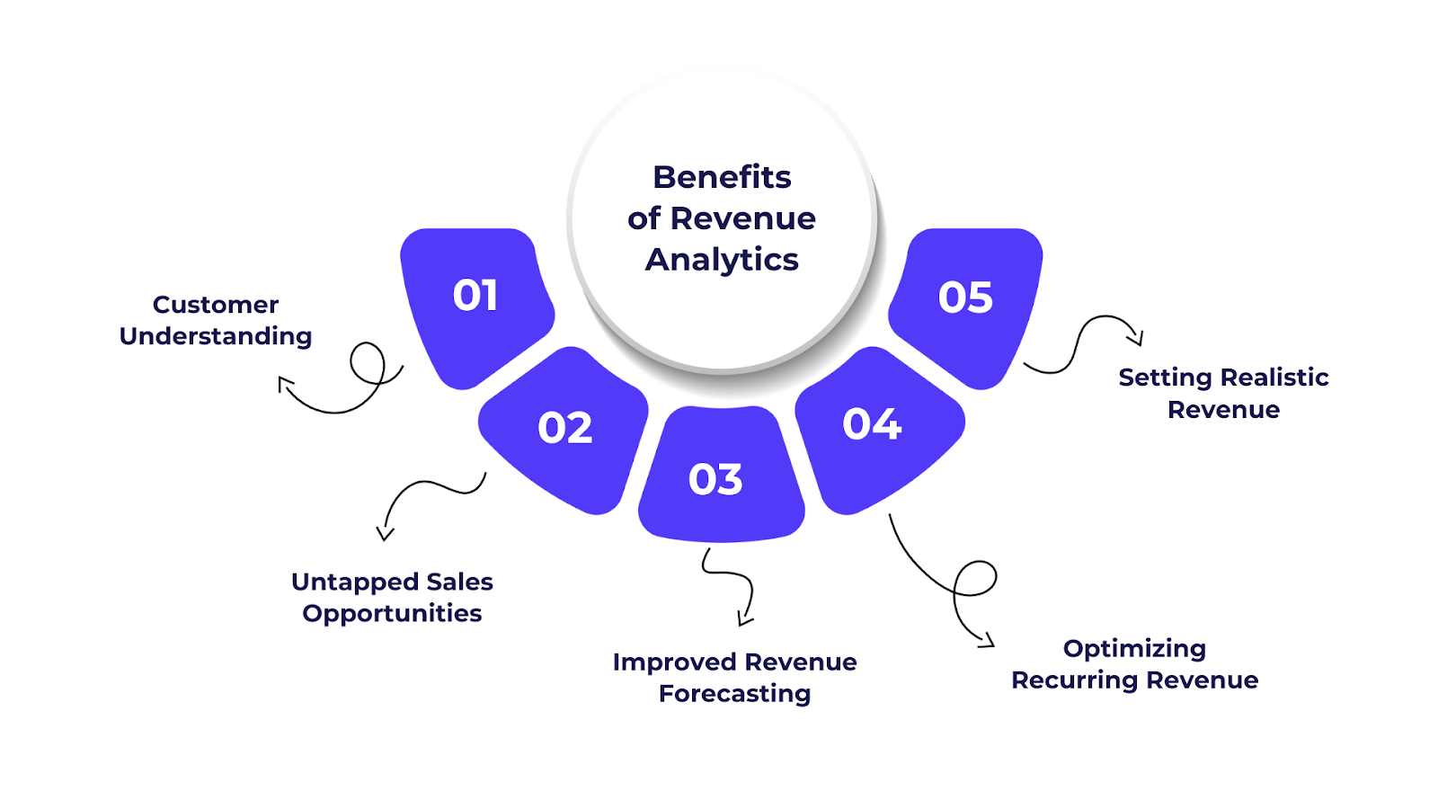 Key Benefits of Revenue Analytics