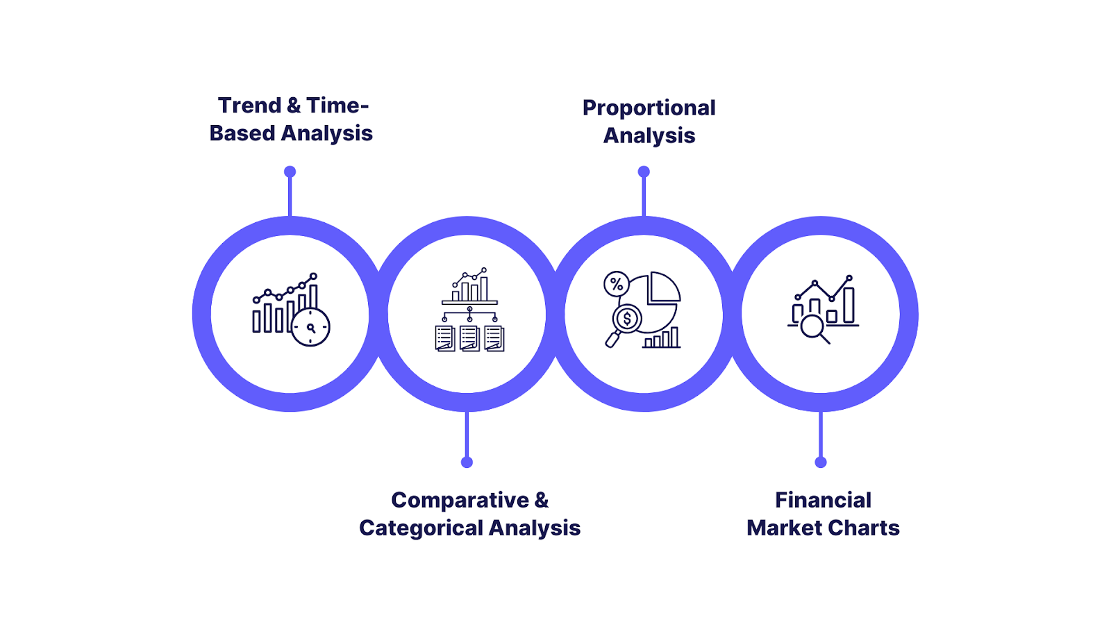 Financial Data Visualization Examples and Techniques