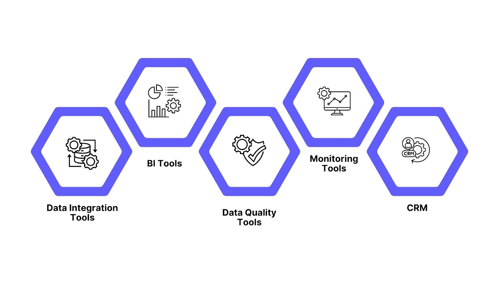 Tools & Platforms for SaaS Data Management