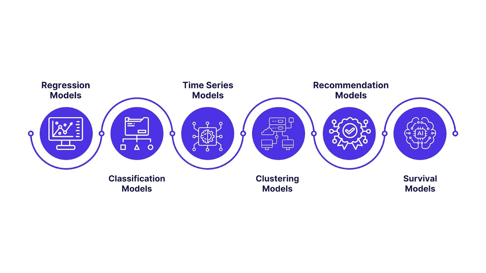 Types of Predictive Models Used in Ecommerce