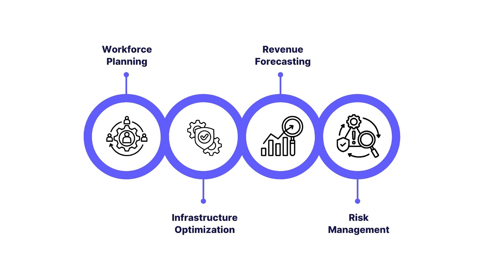 Operational Excellence and Resource Optimization