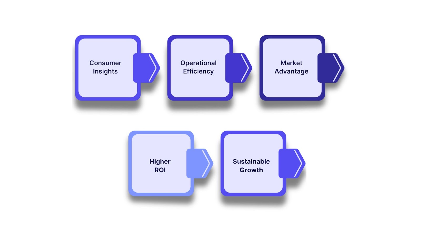 The Importance of CPG Data Analytics in 2025