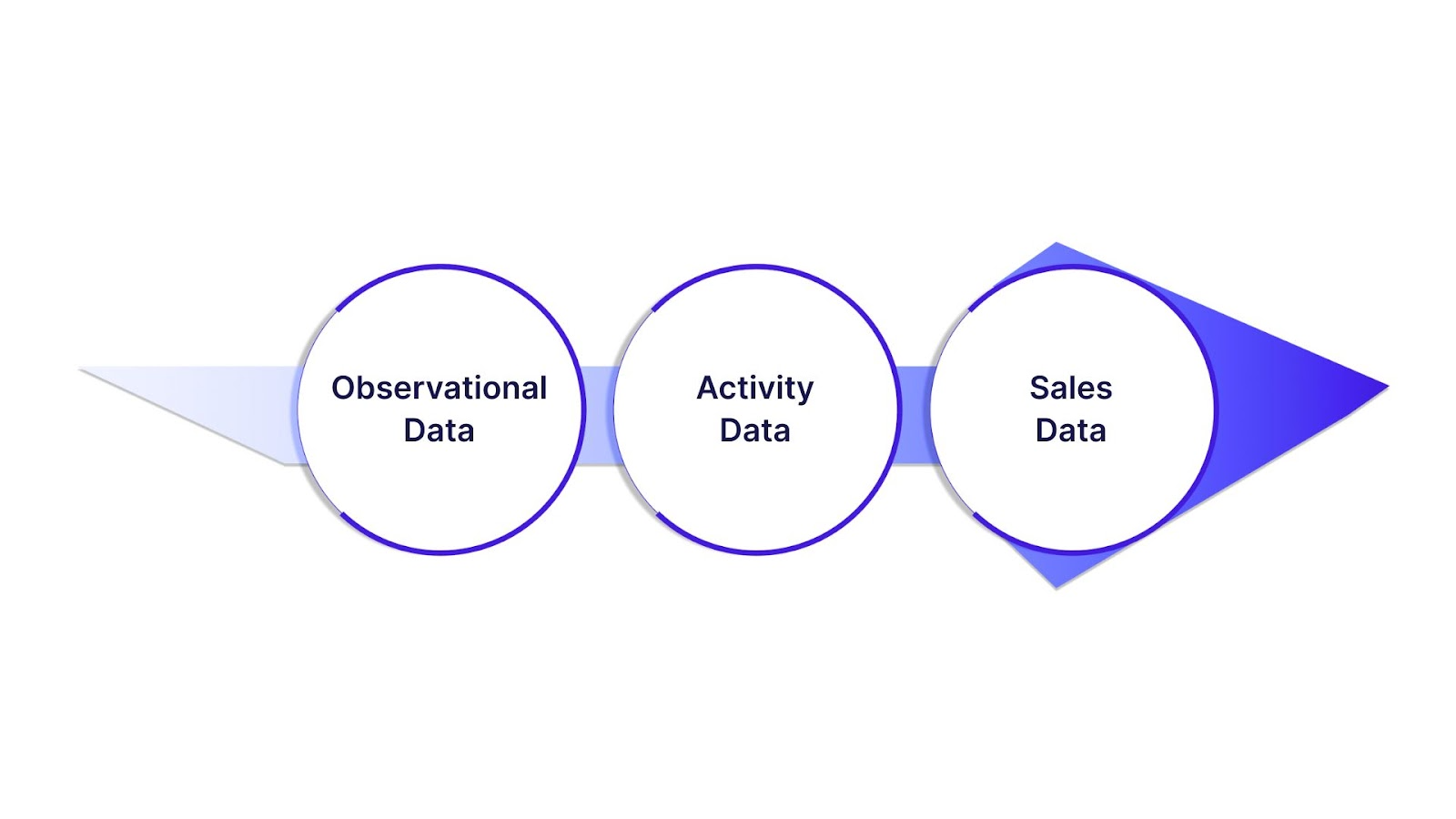 Key Data Types