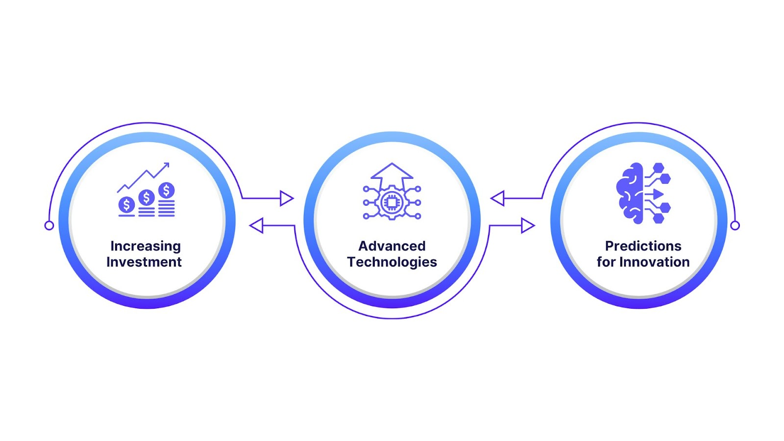 The Future of CPG Data Analytics