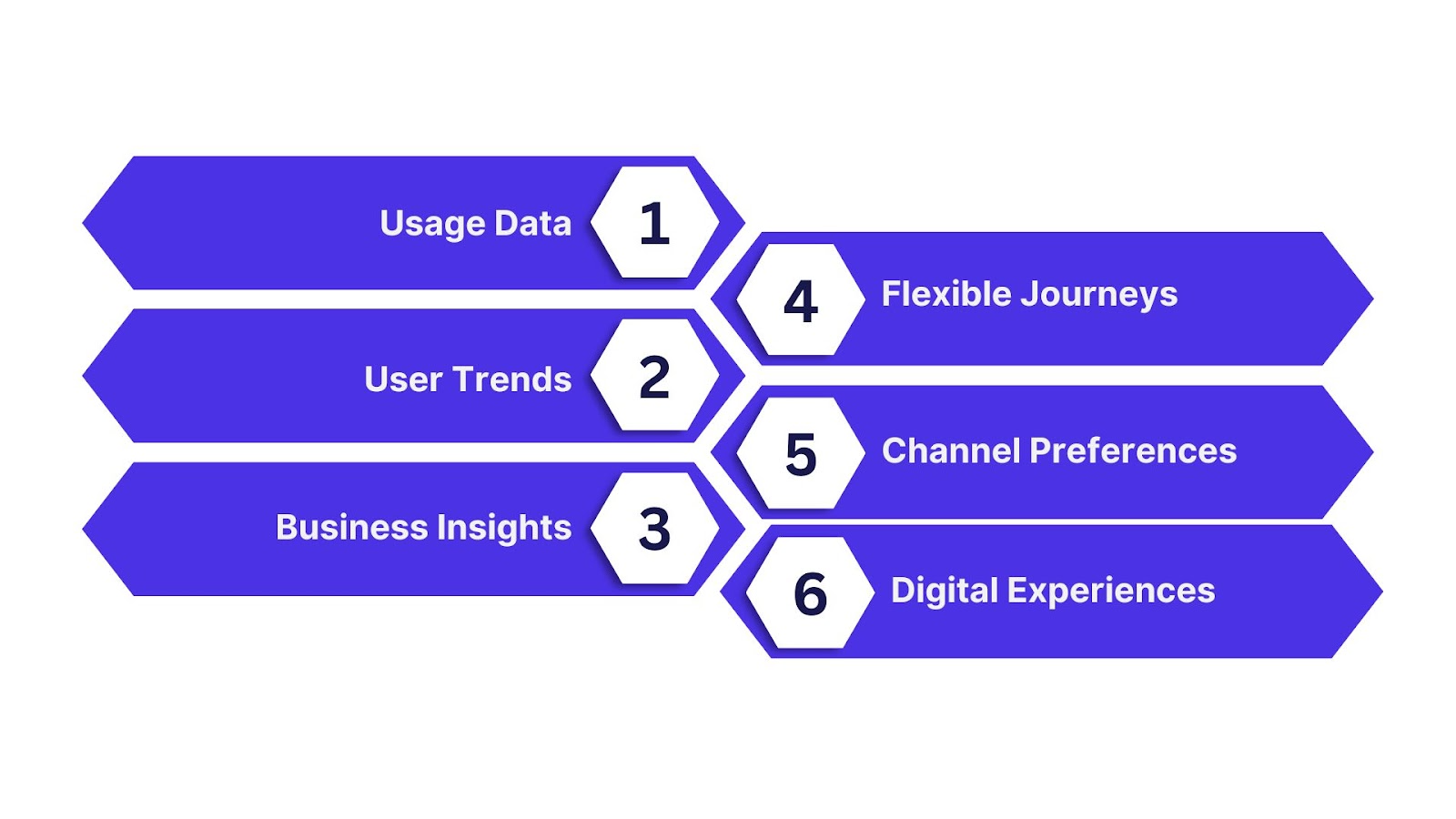 Role of Product Analytics in Fintech