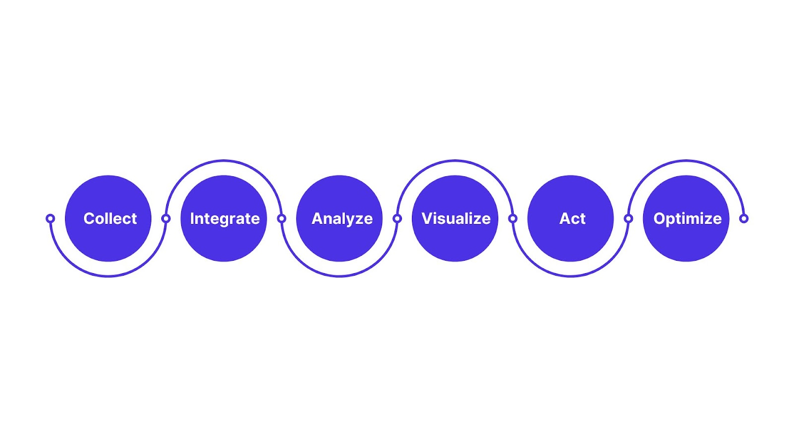 Ecommerce Analytics Framework/Process