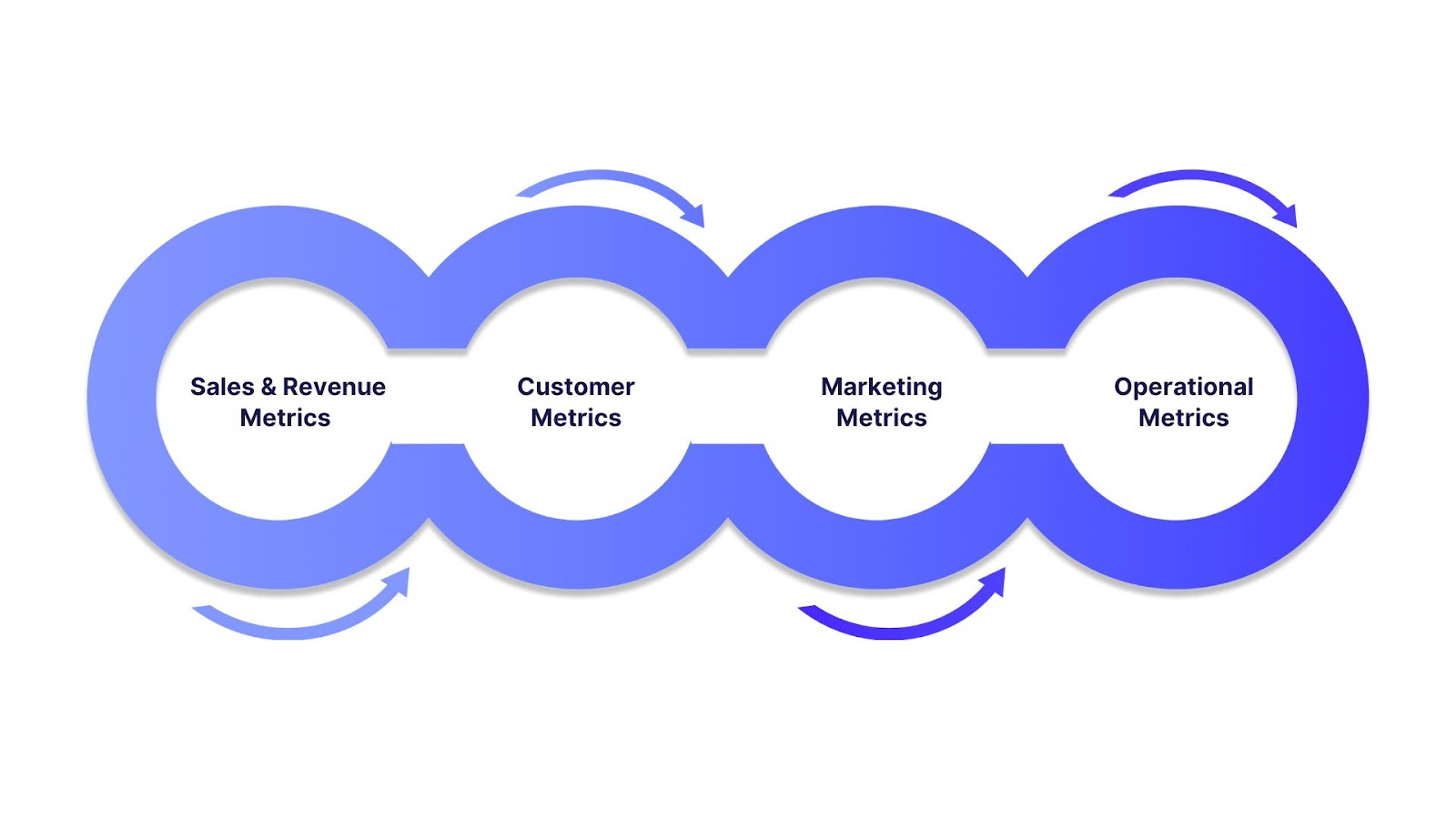 Core Metrics in Ecommerce Analytics
