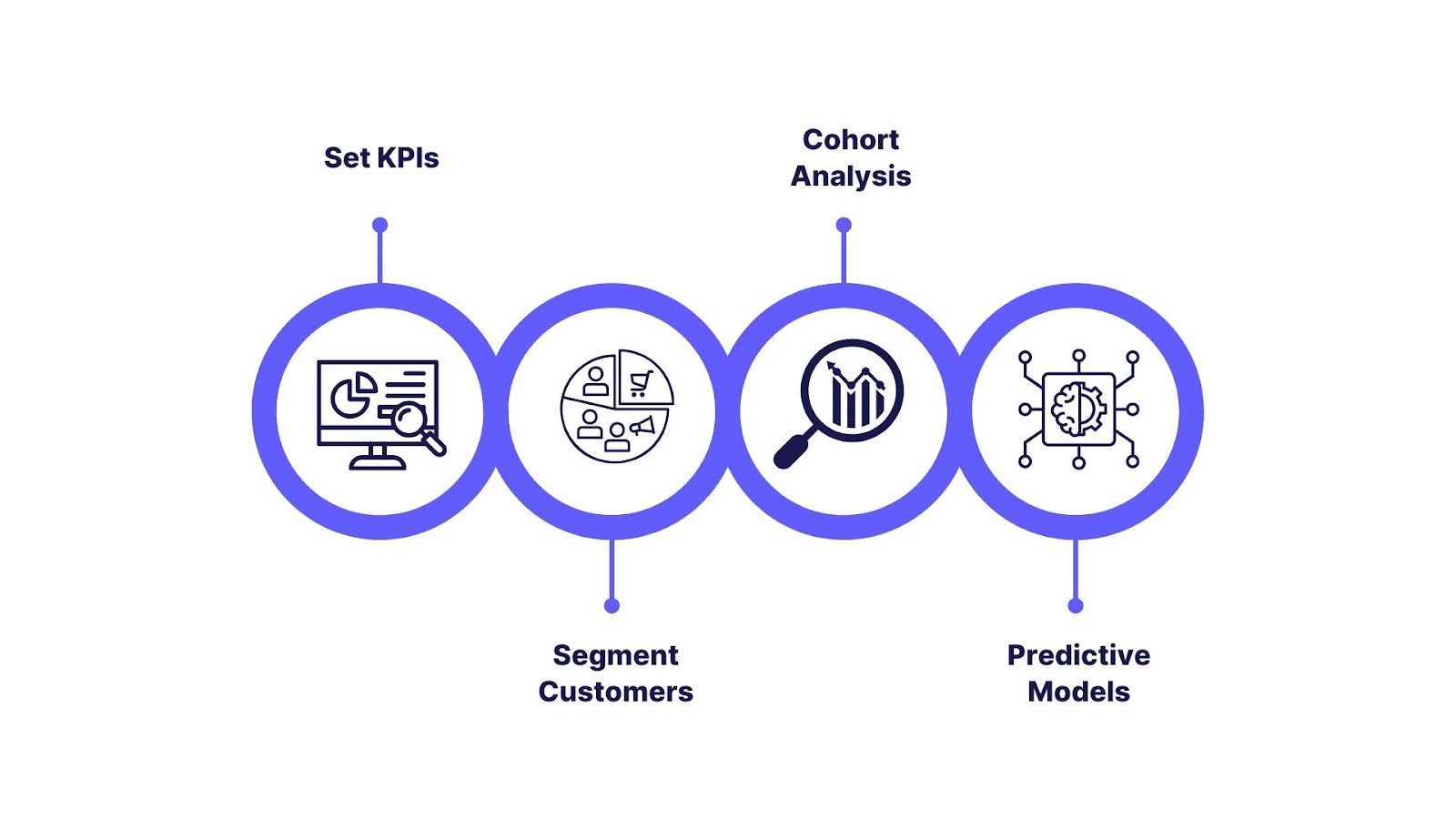 Key Strategies for Effective Ecommerce Analytics